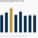 p&n bank term deposit rates