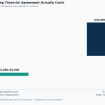 prenuptial agreement