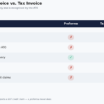 proforma invoice