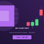 qbt share price