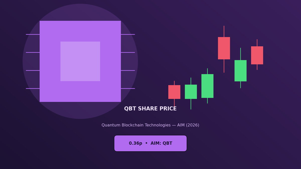 qbt share price