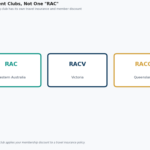 RAC travel insurance