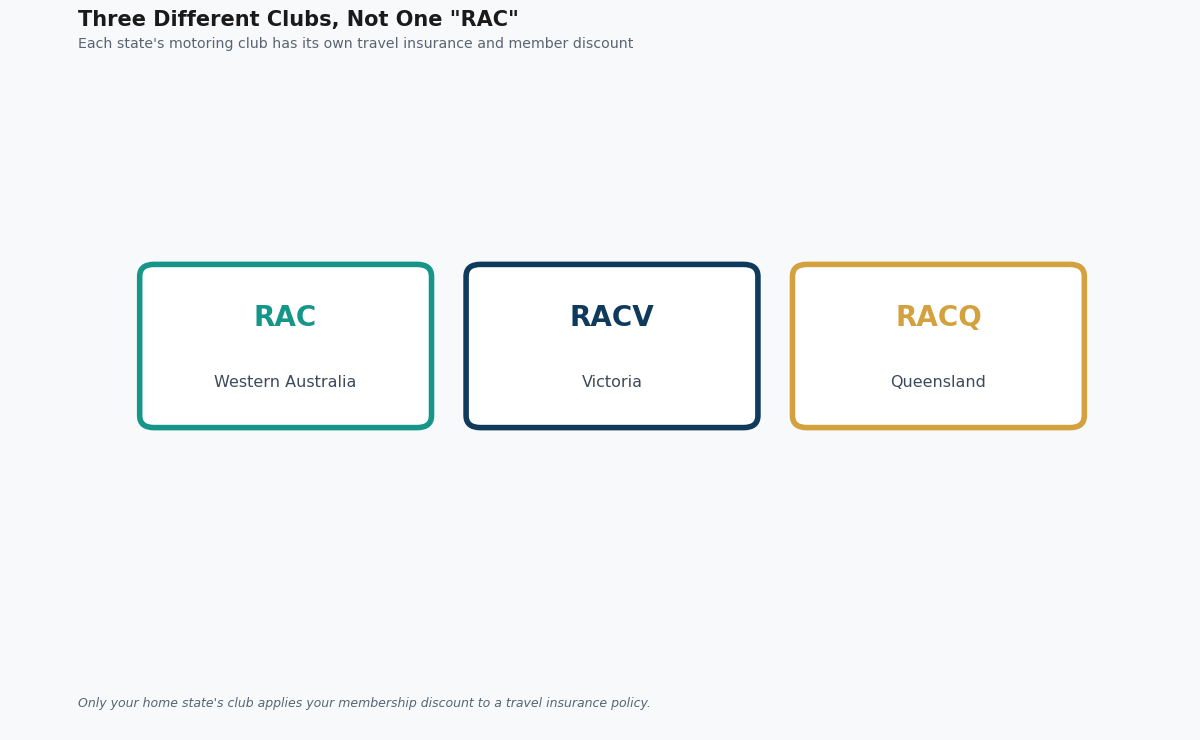 RAC travel insurance