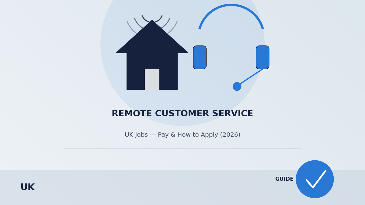 remote customer service jobs