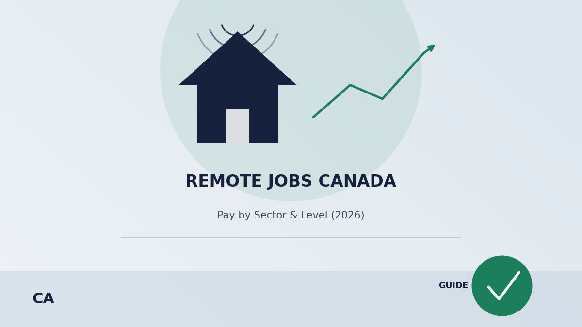 remote jobs