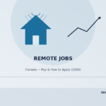 remote jobs