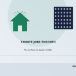 remote jobs toronto