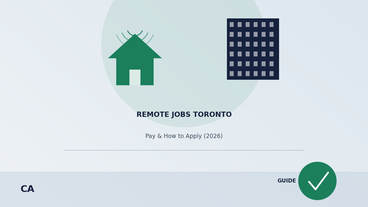 remote jobs toronto