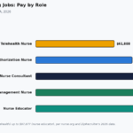 remote nursing jobs