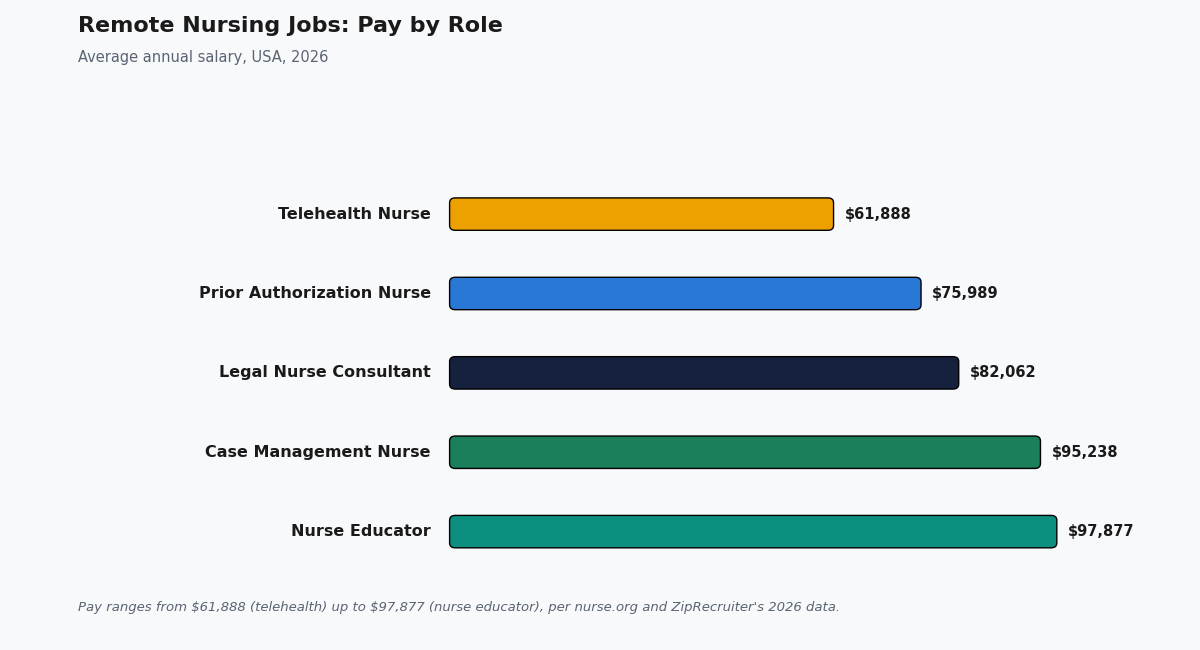 remote nursing jobs
