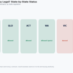rent to buy house australia