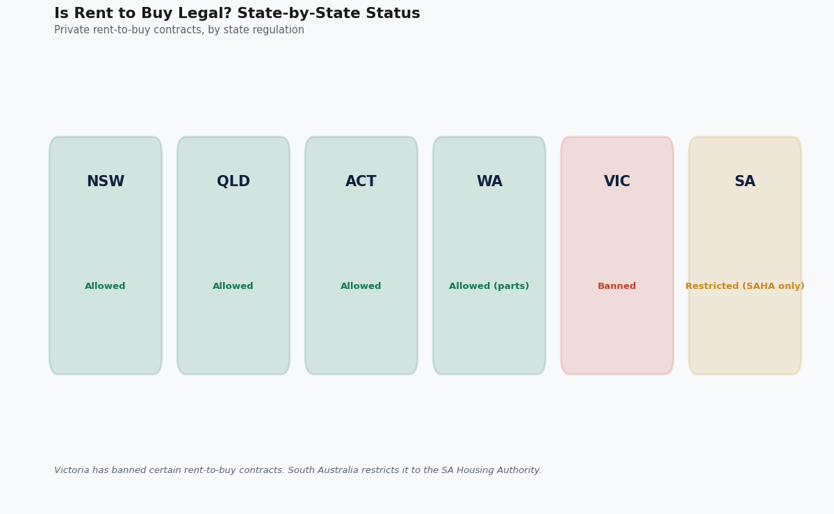 rent to buy house australia