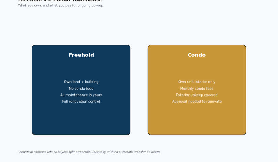Renting and Owning in Canada: The Full Picture renting and owning