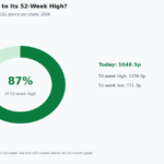 sage share price