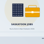 saskatoon jobs