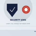 security jobs