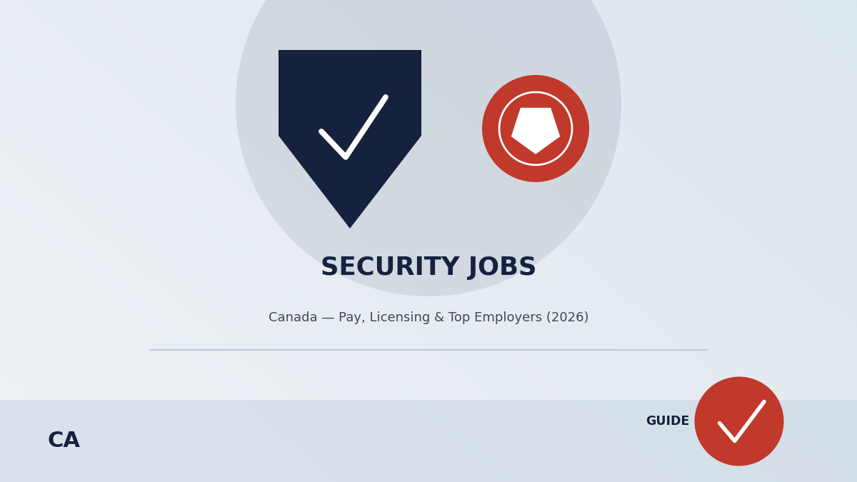 security jobs