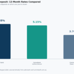 smsf term deposit