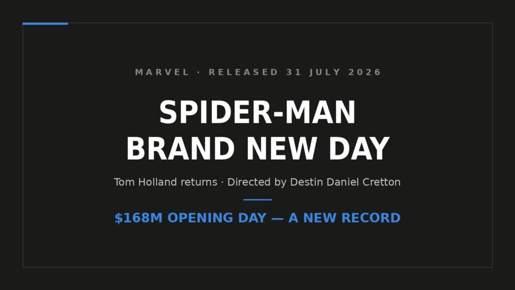 Spider-Man Brand New Day released July 31 2026 with a record 168 million dollar opening day