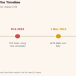 superannuation complaints tribunal