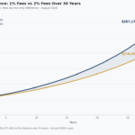 superannuation fees