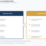 tax audit insurance