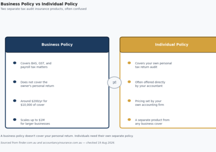 tax audit insurance