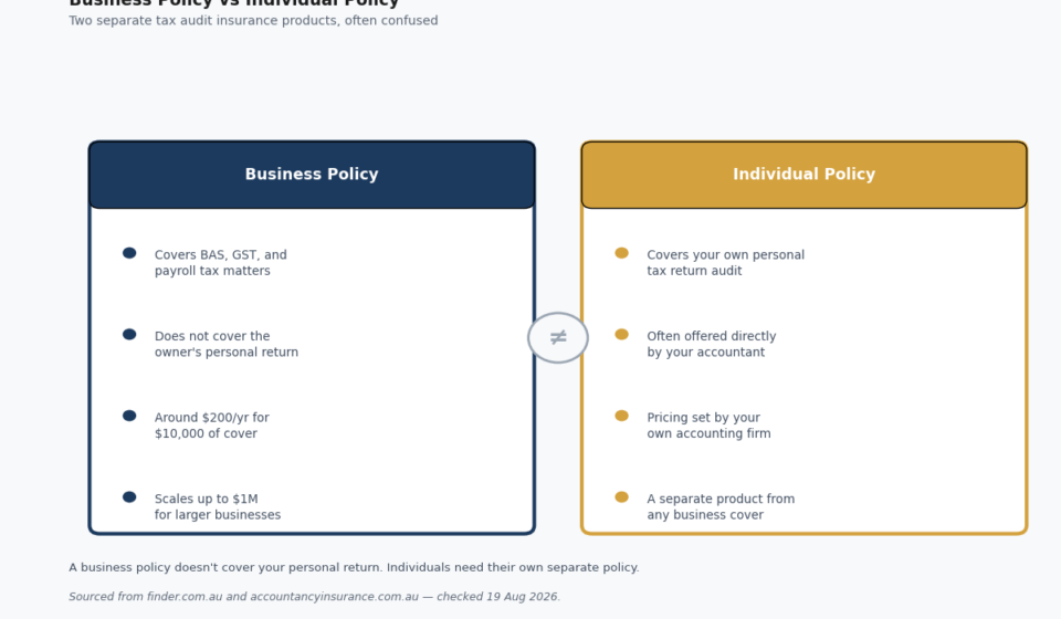 Tax Audit Insurance: Is It Only for Businesses, or Can You Get It Too? tax audit insurance