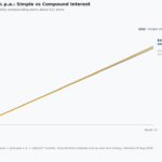 term deposit interest calculator
