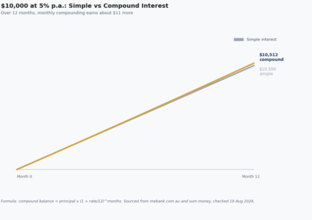 term deposit interest calculator