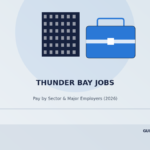 thunder bay jobs