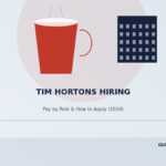 tim hortons hiring