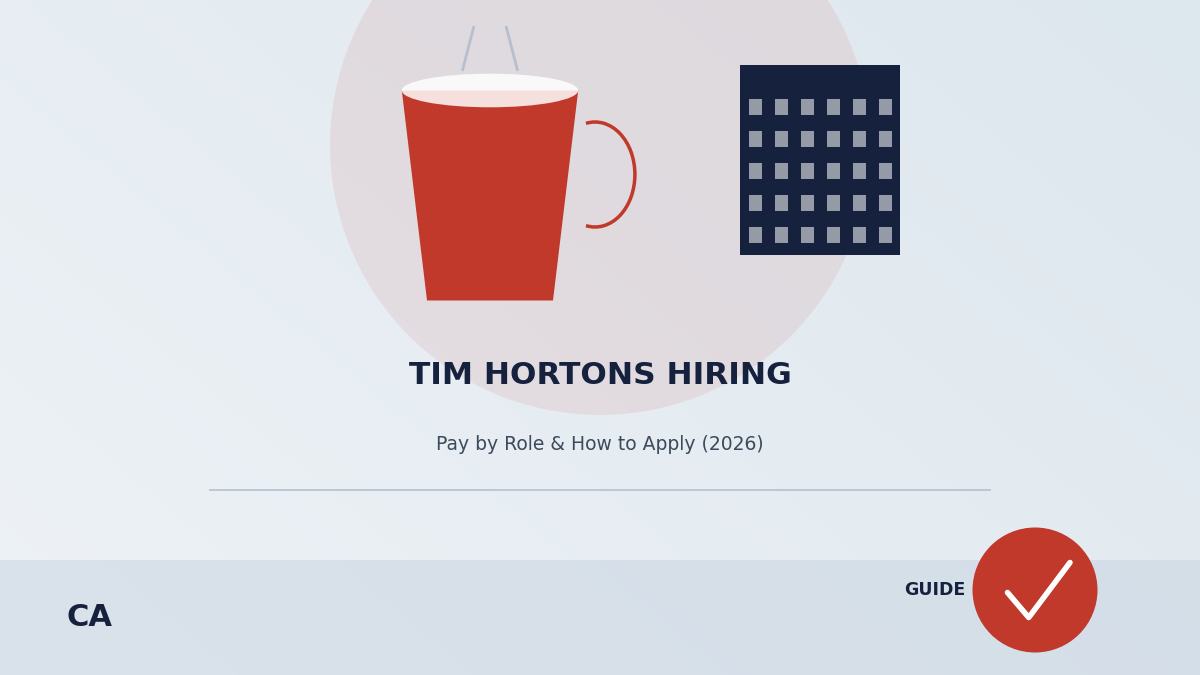 tim hortons hiring