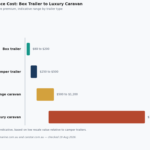 trailer insurance