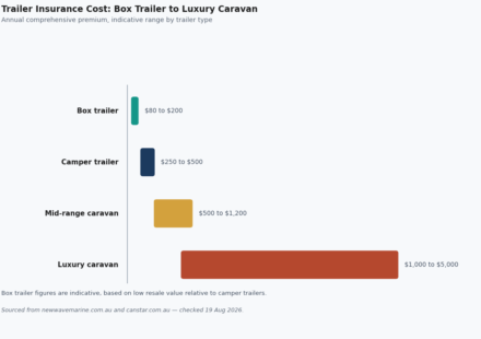 trailer insurance