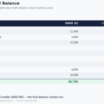 trial balance