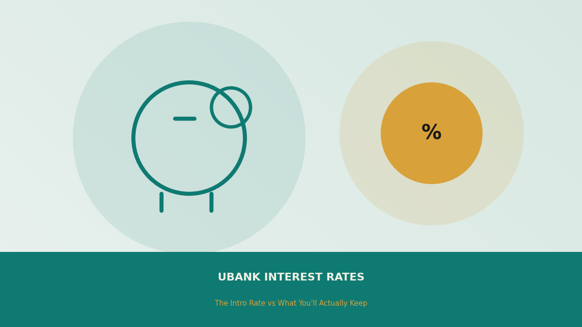 ubank interest rates