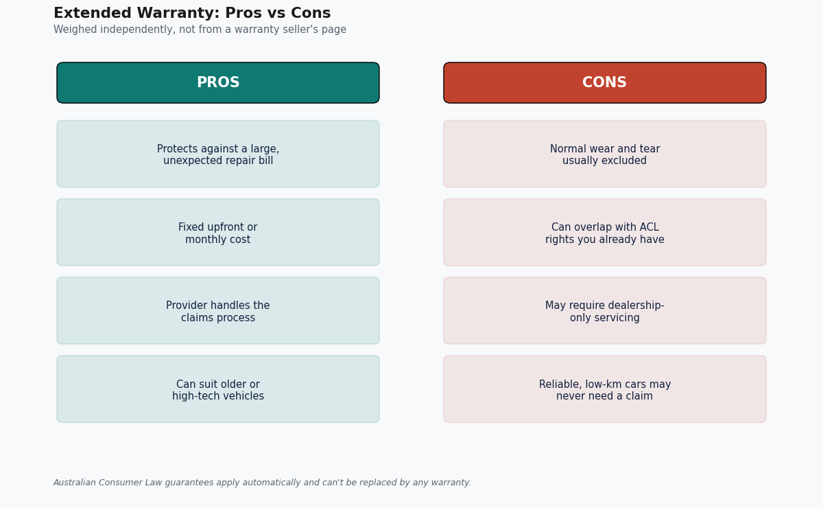used car extended warranty pros and cons
