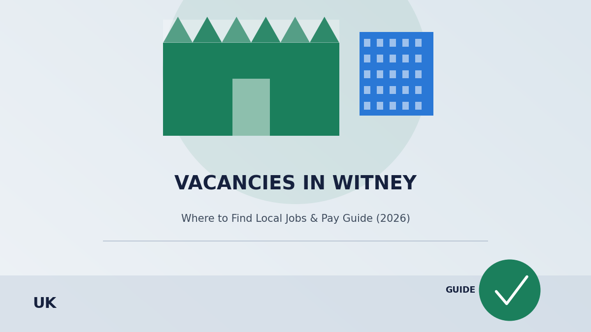 vacancies in witney