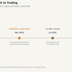 vast share price