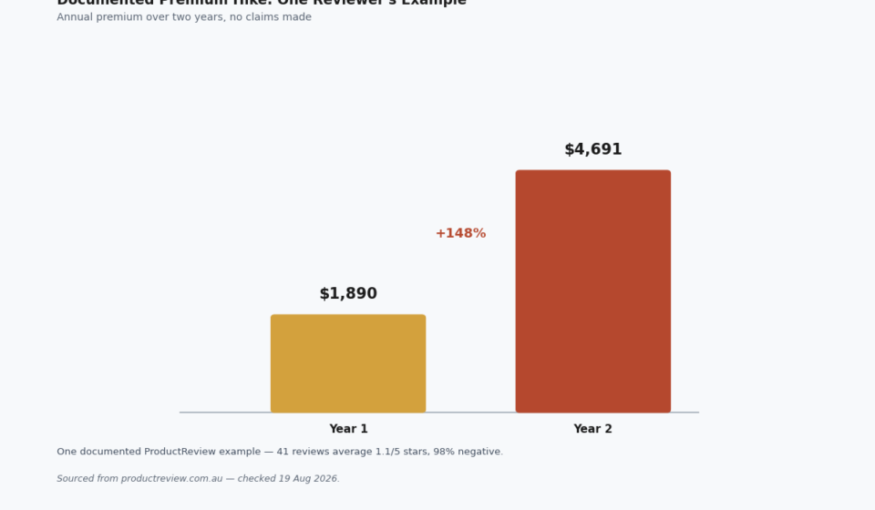 Virgin Home Insurance: The Sign-Up Discount vs the Real 1.1/5 Rating virgin home insurance