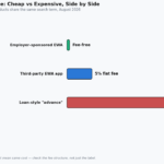 wage advance