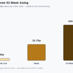 wishbone gold share price