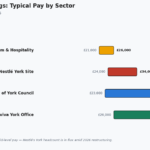 york job listings